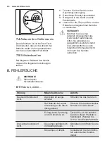 Preview for 46 page of Electrolux FI22/12NV User Manual