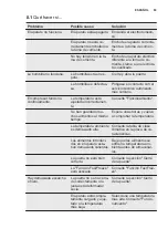 Preview for 63 page of Electrolux FI22/12NV User Manual