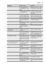 Preview for 57 page of Electrolux FI221/2T User Manual