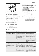 Preview for 13 page of Electrolux FI23/11ND User Manual