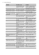 Preview for 14 page of Electrolux FI23/11ND User Manual