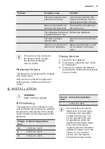 Preview for 15 page of Electrolux FI23/11ND User Manual