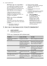 Preview for 34 page of Electrolux FI23/11ND User Manual