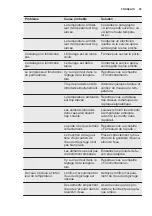 Preview for 35 page of Electrolux FI23/11ND User Manual