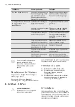 Preview for 36 page of Electrolux FI23/11ND User Manual