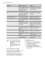 Preview for 58 page of Electrolux FI23/11ND User Manual