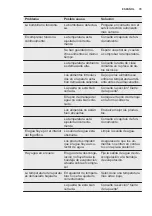 Preview for 79 page of Electrolux FI23/11ND User Manual