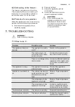 Preview for 13 page of Electrolux FI23/11NDV User Manual