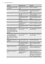 Preview for 14 page of Electrolux FI23/11NDV User Manual