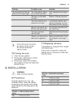 Preview for 15 page of Electrolux FI23/11NDV User Manual