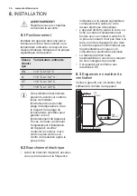 Preview for 34 page of Electrolux FI23/11NDV User Manual