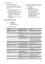 Preview for 50 page of Electrolux FI23/11V User Manual