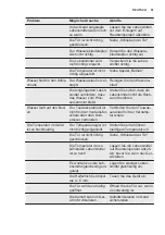 Preview for 51 page of Electrolux FI23/11V User Manual