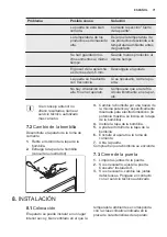 Preview for 71 page of Electrolux FI23/11V User Manual