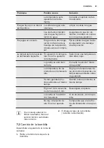 Предварительный просмотр 67 страницы Electrolux FI252/2T User Manual