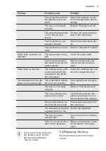 Preview for 11 page of Electrolux FI291/2TS User Manual