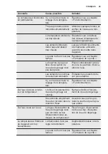 Preview for 29 page of Electrolux FI291/2TS User Manual