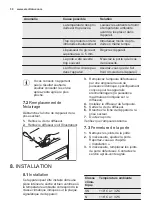 Preview for 30 page of Electrolux FI291/2TS User Manual