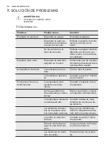 Preview for 66 page of Electrolux FI291/2TS User Manual