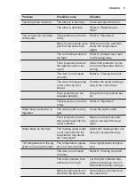 Preview for 11 page of Electrolux FI292 User Manual