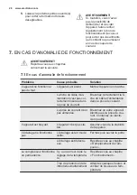 Preview for 26 page of Electrolux FI292 User Manual