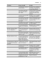 Preview for 27 page of Electrolux FI292 User Manual