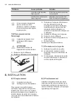 Preview for 28 page of Electrolux FI292 User Manual