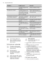 Предварительный просмотр 76 страницы Electrolux FI5004NA+ User Manual