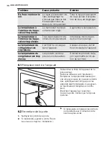 Предварительный просмотр 36 страницы Electrolux FI5004NXA+ User Manual