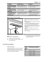 Предварительный просмотр 81 страницы Electrolux FI5004NXA+ User Manual