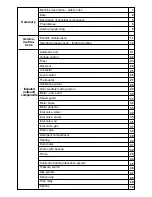 Предварительный просмотр 2 страницы Electrolux FLE120 Service Manual