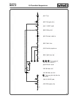 Предварительный просмотр 18 страницы Electrolux FLE120 Service Manual