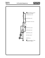 Предварительный просмотр 20 страницы Electrolux FLE120 Service Manual