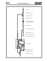 Предварительный просмотр 22 страницы Electrolux FLE120 Service Manual