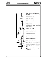 Предварительный просмотр 24 страницы Electrolux FLE120 Service Manual