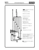 Предварительный просмотр 26 страницы Electrolux FLE120 Service Manual