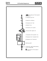 Предварительный просмотр 28 страницы Electrolux FLE120 Service Manual