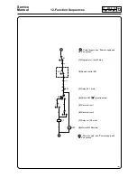 Предварительный просмотр 30 страницы Electrolux FLE120 Service Manual