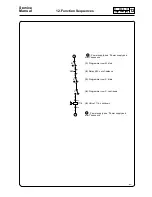 Предварительный просмотр 32 страницы Electrolux FLE120 Service Manual