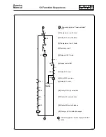 Предварительный просмотр 34 страницы Electrolux FLE120 Service Manual