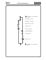 Предварительный просмотр 36 страницы Electrolux FLE120 Service Manual