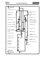 Предварительный просмотр 40 страницы Electrolux FLE120 Service Manual