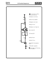 Предварительный просмотр 42 страницы Electrolux FLE120 Service Manual