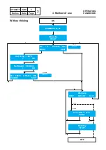 Preview for 16 page of Electrolux FLF Series Operating Handbook