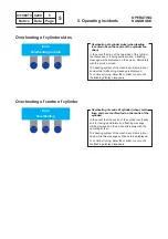 Preview for 48 page of Electrolux FLF Series Operating Handbook