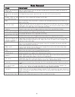 Preview for 8 page of Electrolux FLXG42MRES4 Owner'S Manual