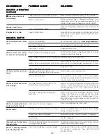 Preview for 14 page of Electrolux FLXG42MRES4 Owner'S Manual