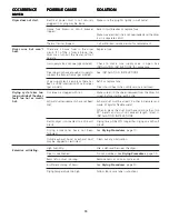 Preview for 15 page of Electrolux FLXG42MRES4 Owner'S Manual