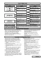 Preview for 10 page of Electrolux Flymo Contour User Manual