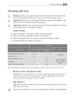 Предварительный просмотр 11 страницы Electrolux FM4360G-AN User Manual